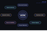 How We Score AI Visibility: The 7-Dimension Framework Behind IdeaLab’s AEO Audit