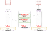 [OCP4] Multiple EgressIP subnet — note