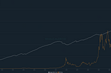 Introducing Whale Alert’s HODL metrics