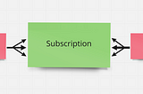 Modelling and Programming M:N relationships — Ruby