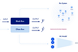 Setting the record straight on explainable AI : (2nd out of N) Are ML models really black boxes?