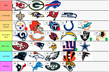 My End of the Season NFL Power Tiers, and 3 Year Trends Across the NFL