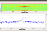 Analyzing Radio Signals with Software Defined Radio