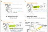 Brief Primer on Federated Learning, Part 2.