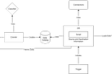 Quick Start with AWS Glue