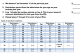 Screenshot of IRS RMD Worksheet https://www.irs.gov/pub/irs-tege/uniform_rmd_wksht.pdf