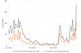 Thames Water Sewage Discharges — January to March 2023