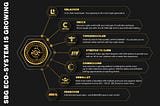 📣[Important Announcement] Changing New Smart Contract for token SB GROUP📣