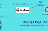 Deploy Docker Image To Kubernetes Cluster Using Jenkins