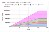 $BOOT V2 Monetary Policy & Emission Schedule