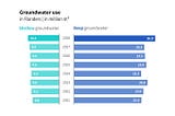 Three tips to create powerful charts in Excel