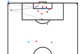 THREAD | Handbook to set-pieces