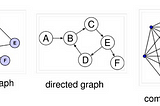 AN OVERVIEW: GRAPH NEURAL NETWORKS