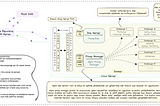 Docker Kurulumu, PowerDns Kurulumu, Nginx Proxy Manager Kurulumu,