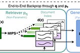 How to Finetune the Entire RAG Architecture (including DPR retriever)