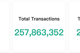 98% of the Recent Transactions on $NEO are on Neo Legacy