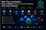 Deployment Is Not Enough: How to Build a Modern CI/CD Pipeline with Auto-Healing Infrastructure