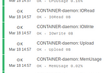Docker Container monitoring & Icinga2