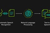 Parts to transcribing audio to text as well as conversational AI