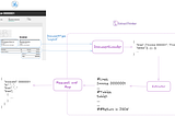 Phi-3 and Azure: PDF Data Extraction | ExtractThinker