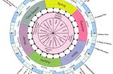 Its time to align with Vedic Calendar