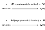Injected Vaccines, Mucosal Immunity, and Incoherent Estimates of Effectiveness