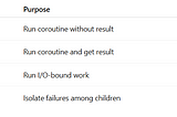 Module:Async & Concurrency…..