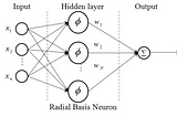 Radial Basis Function