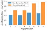 We don’t have to live with large educational gaps: Part 3
