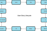 User story lifecycle