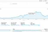 How One Blog Post Made Me $20,000 in Passive Income