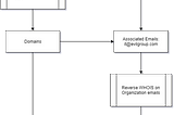 DomLink — Automating domain discovery