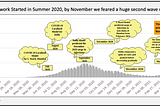 The COVID-19 Comparative Analysis of Mumbai & Delh