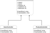 Abstracted CRUD Pattern in Laravel