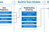 Machine Learning Series | part 4