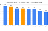 Comparison of AICon with Top LLM Models Based on MT-Bench Score. Image by Author