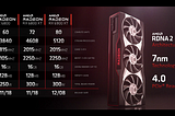 Lower Budget 4k Gaming is possible thanks to the new AMD Radeon RX 6800 GPU