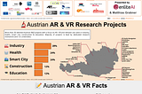 Austrian augmented reality and virtual reality landscape. An overview on companies, platforms & institutions