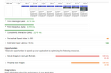 #WWWIDChallenge: Optimize your Website Load Time up to 2s Under Slow 3G