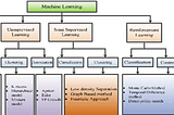 Machine Learning Full oadmap: