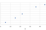 Linear Regression: Everything From Math to Program