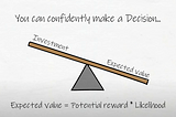 A see-saw balancing Investment on the left and Expected Value on the right. Expected value is weighted down and Investment is up high — meaning the Investment is far greater than the expected value