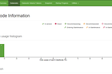 Hadoop and Hbase installation errors you may encounter and how to fix them