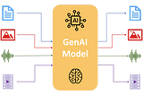 Exploring GenAI — A Guide to Model Parameters for Better Content Creation (Part 1)