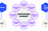 Execution markets — automate protocols and earn crypto