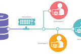 Version Control System