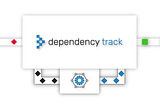 Dependency Track with Azure AD OpenID Connect