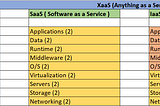Demystifying XaaS (Anything As a Service) !