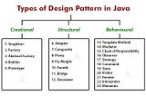 Design Patterns Explained