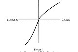 Pain is the bigger hitter in our decision-making process